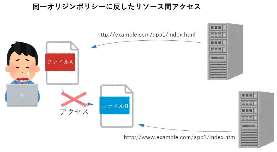 同一オリジンポリシーNG.webp