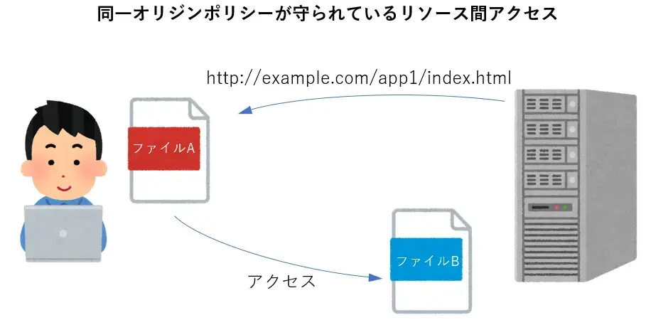 同一オリジンポリシーOK.webp