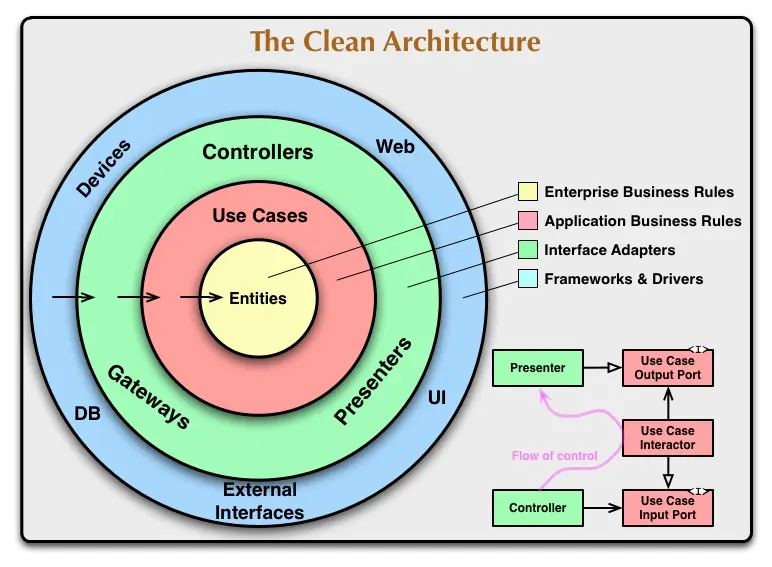 CleanArchitecture.webp